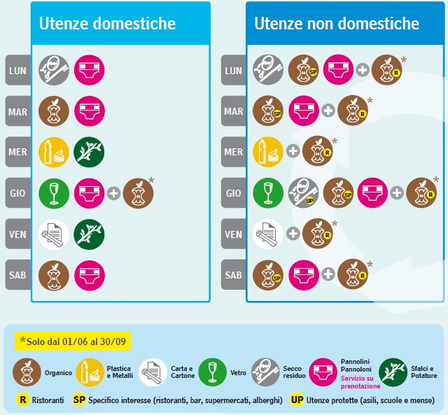 Differenziata, dal 1° gennaio cambia il calendario