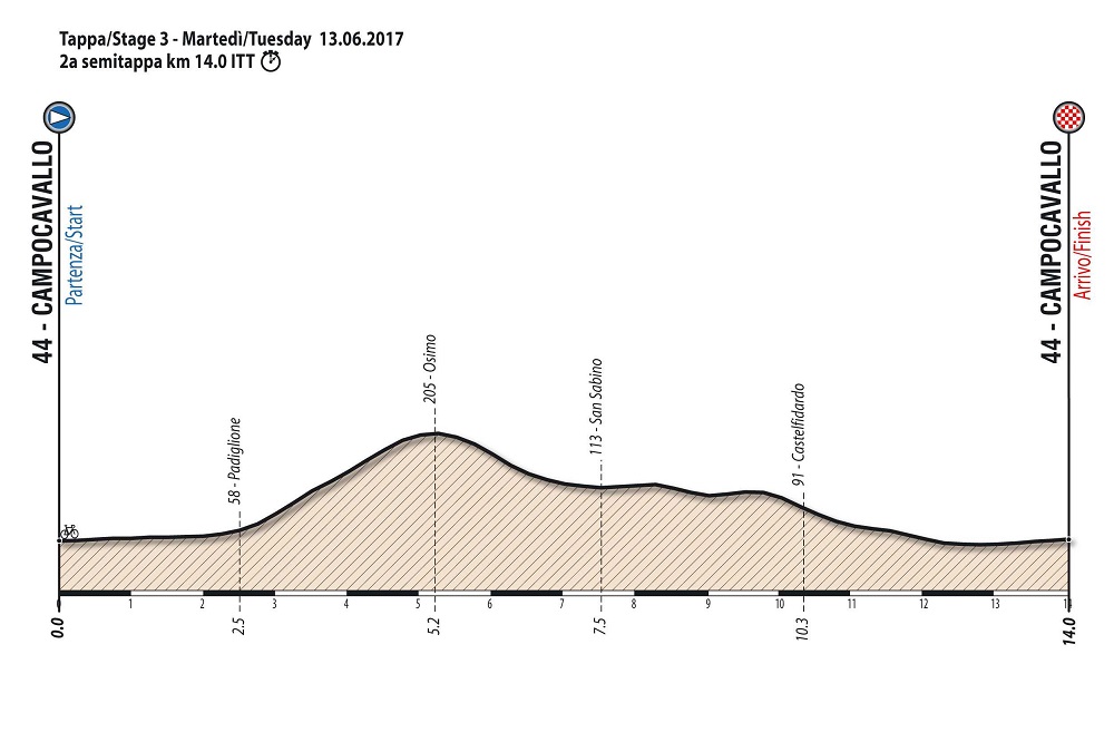 Martedì passa il Giro, limitazioni alla circolazione